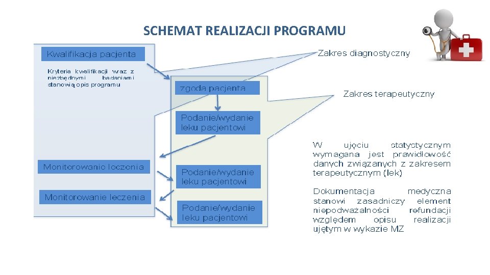 SCHEMAT REALIZACJI PROGRAMU 