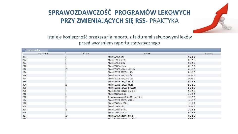 SPRAWOZDAWCZOŚĆ PROGRAMÓW LEKOWYCH PRZY ZMIENIAJĄCYCH SIĘ RSS- PRAKTYKA Istnieje konieczność przekazania raportu z fakturami