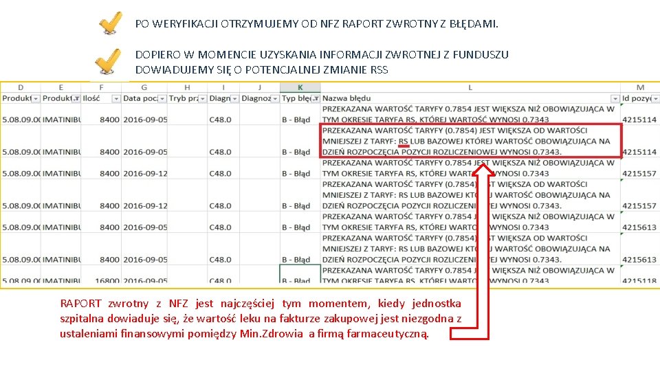 PO WERYFIKACJI OTRZYMUJEMY OD NFZ RAPORT ZWROTNY Z BŁĘDAMI. DOPIERO W MOMENCIE UZYSKANIA INFORMACJI