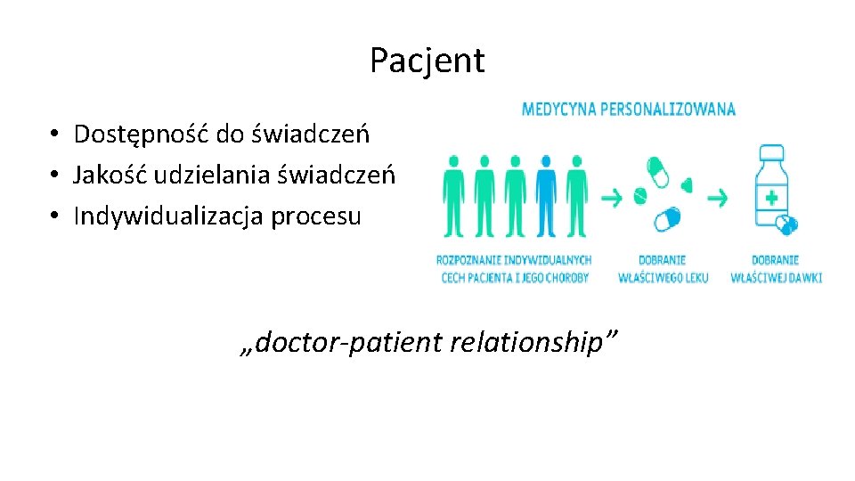 Pacjent • Dostępność do świadczeń • Jakość udzielania świadczeń • Indywidualizacja procesu „doctor-patient relationship”
