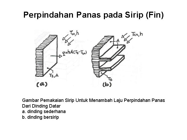 Perpindahan Panas pada Sirip (Fin) Gambar Pemakaian Sirip Untuk Menambah Laju Perpindahan Panas Dari Perpindahan Panas pada Sirip (Fin) Gambar Pemakaian Sirip Untuk Menambah Laju Perpindahan Panas Dari