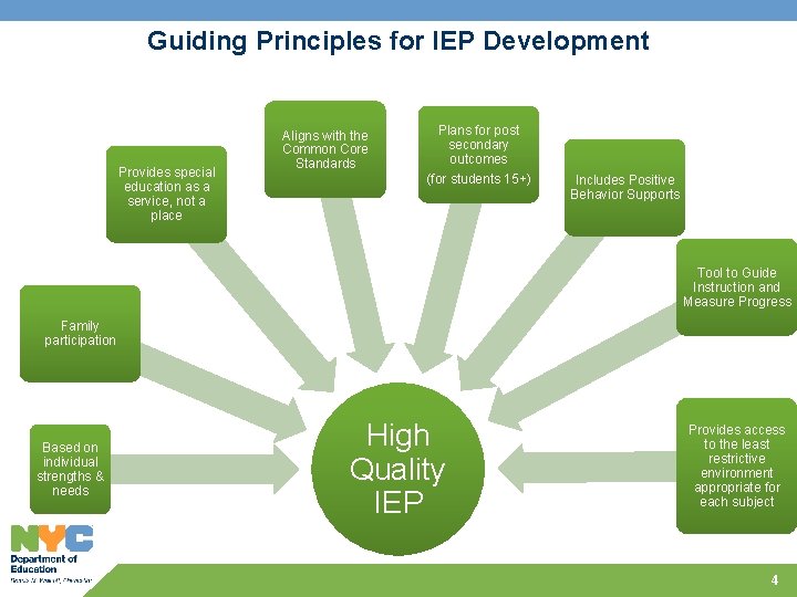 Guiding Principles for IEP Development Provides special education as a service, not a place