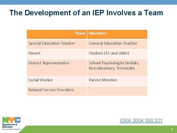 The Development of an IEP Involves a Team Members Special Education Teacher General Education