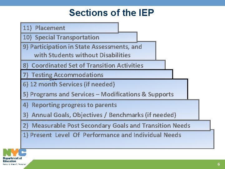 Sections of the IEP 11) Placement 10) Special Transportation 9) Participation in State Assessments,
