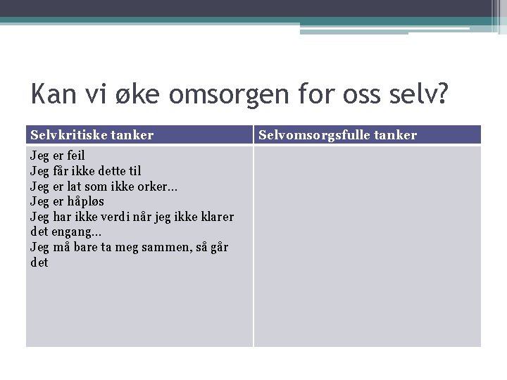 Kan vi øke omsorgen for oss selv? Selvkritiske tanker Jeg er feil Jeg får Kan vi øke omsorgen for oss selv? Selvkritiske tanker Jeg er feil Jeg får