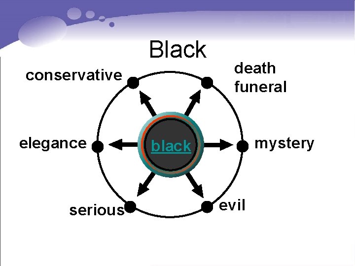 Black conservative elegance serious death funeral mystery black evil Black conservative elegance serious death funeral mystery black evil