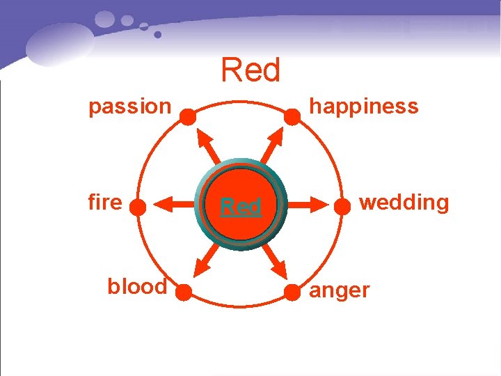 Unit 3 Welcome to the unit The meaning