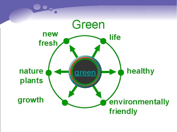new fresh nature plants growth Green life green healthy environmentally friendly new fresh nature plants growth Green life green healthy environmentally friendly