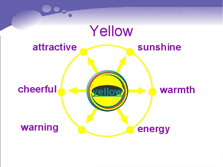 Yellow attractive cheerful warning sunshine yellow warmth energy Yellow attractive cheerful warning sunshine yellow warmth energy