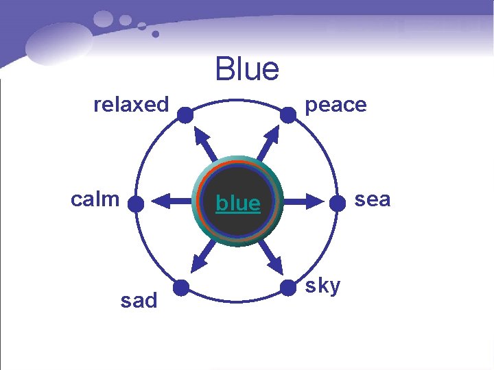 Blue relaxed calm sad peace sea blue sky Blue relaxed calm sad peace sea blue sky