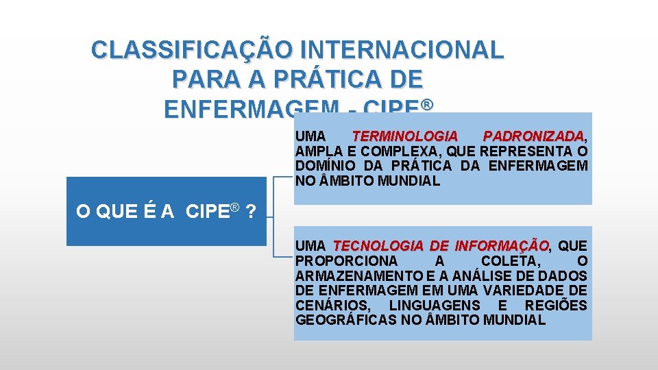 CLASSIFICAÇÃO INTERNACIONAL PARA A PRÁTICA DE ENFERMAGEM - CIPE® UMA TERMINOLOGIA PADRONIZADA, PADRONIZADA AMPLA