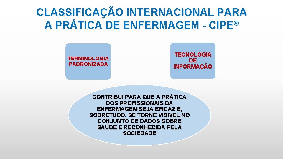 CLASSIFICAÇÃO INTERNACIONAL PARA A PRÁTICA DE ENFERMAGEM - CIPE® TERMINOLOGIA PADRONIZADA TECNOLOGIA DE INFORMAÇÃO