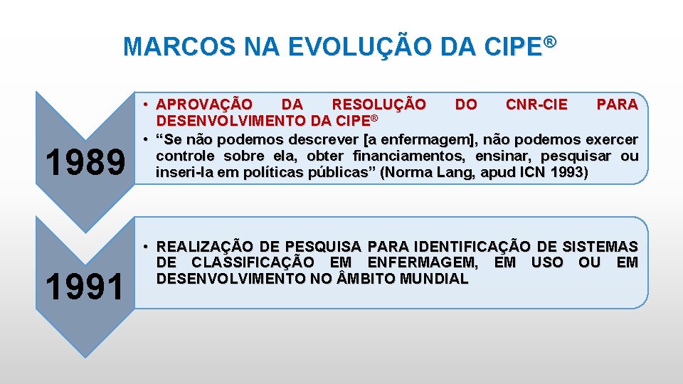 MARCOS NA EVOLUÇÃO DA CIPE® 1989 1991 • APROVAÇÃO DA RESOLUÇÃO DO CNR-CIE PARA