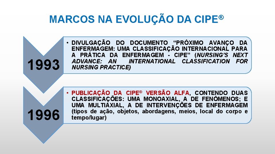 MARCOS NA EVOLUÇÃO DA CIPE® 1993 • DIVULGAÇÃO DO DOCUMENTO “PRÓXIMO AVANÇO DA ENFERMAGEM: