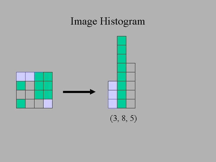Image Histogram (3, 8, 5) 