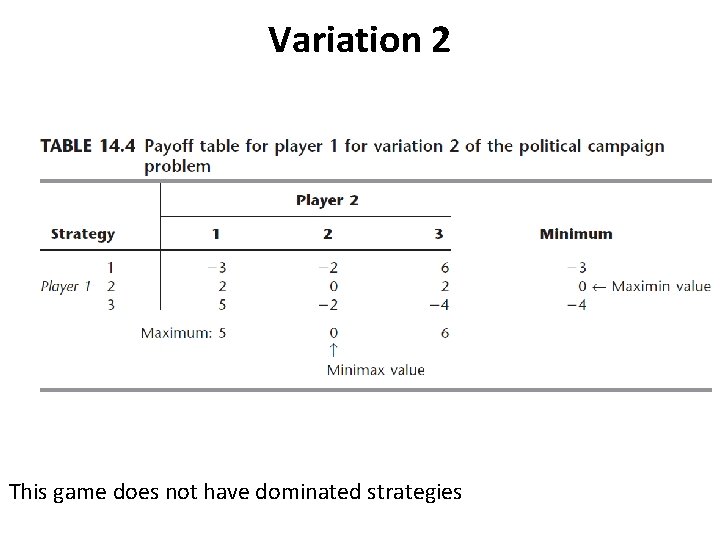 Variation 2 This game does not have dominated strategies Variation 2 This game does not have dominated strategies