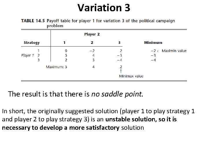 Variation 3 The result is that there is no saddle point. In short, the