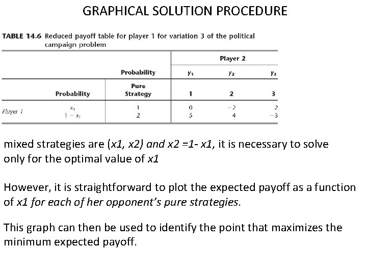 GRAPHICAL SOLUTION PROCEDURE mixed strategies are (x 1, x 2) and x 2 =1