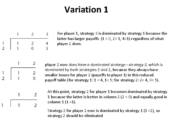 Variation 1 For player 1, strategy 3 is dominated by strategy 1 because the