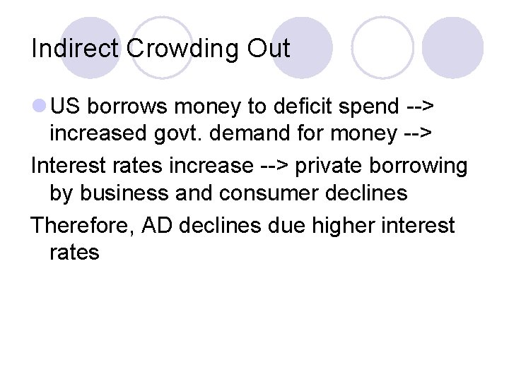 Indirect Crowding Out l US borrows money to deficit spend --> increased govt. demand