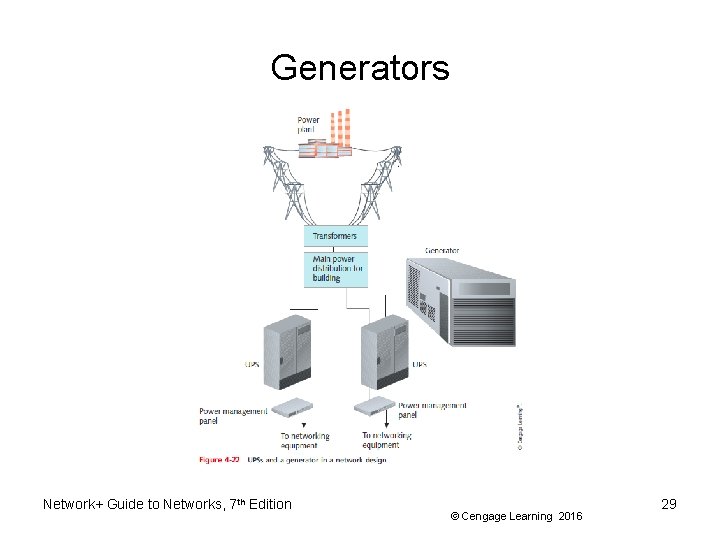 Generators Network+ Guide to Networks, 7 th Edition © Cengage Learning 2016 29 