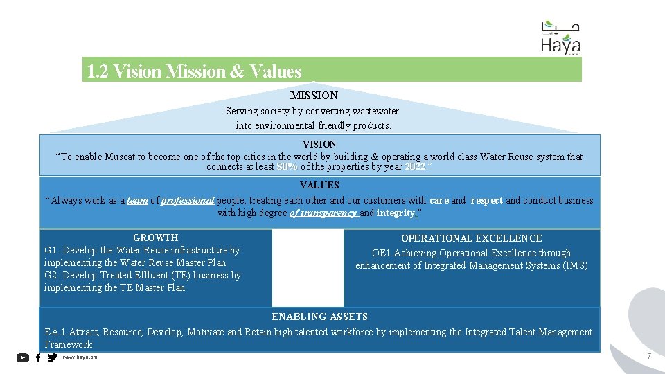 1. 2 Vision Mission & Values MISSION 2005 Serving society by converting wastewater into