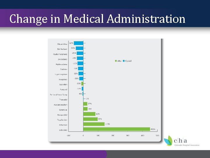 Change in Medical Administration 