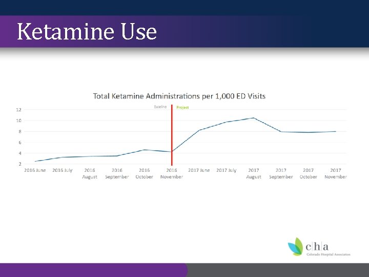 Ketamine Use 