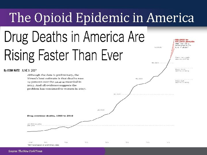 The Opioid Epidemic in America Source: The New York Times 