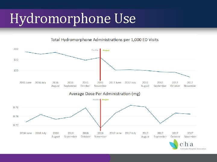 Hydromorphone Use 