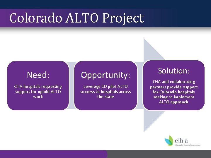 Colorado ALTO Project Need: Opportunity: CHA hospitals requesting support for opioid ALTO work Leverage