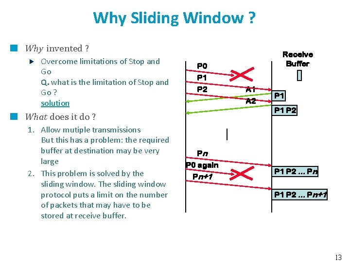 Why Sliding Window ? Why invented ? Overcome limitations of Stop and Go Q.