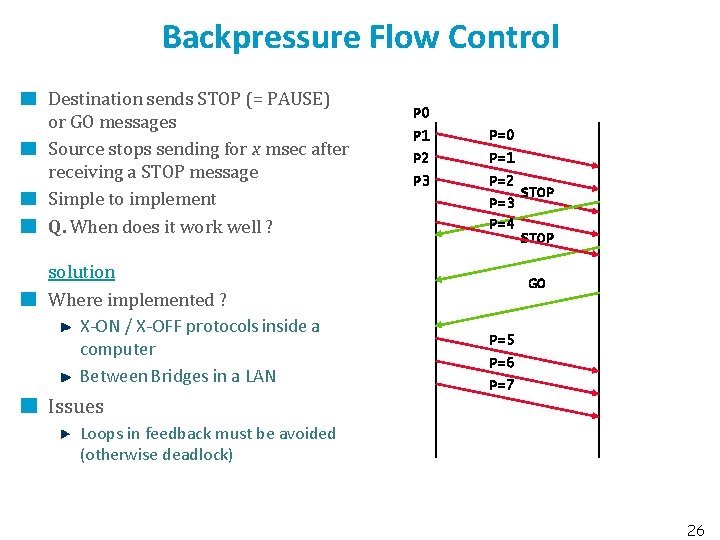 Backpressure Flow Control Destination sends STOP (= PAUSE) or GO messages Source stops sending