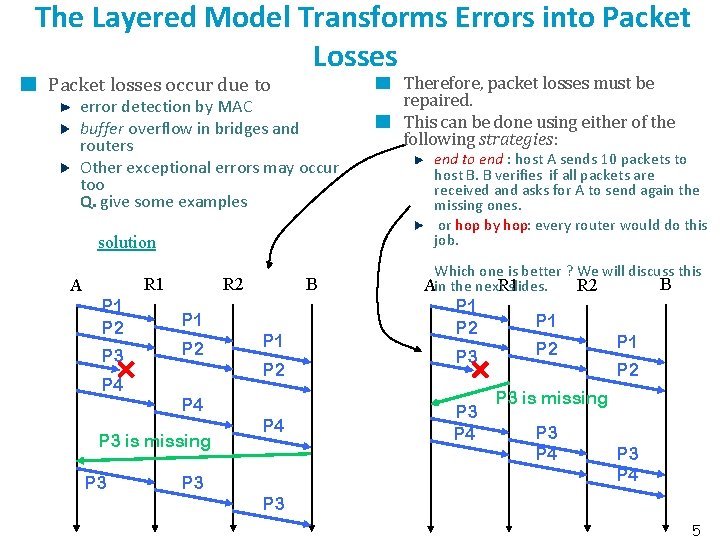 The Layered Model Transforms Errors into Packet Losses Packet losses occur due to error