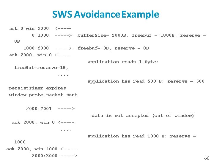 SWS Avoidance Example ack 0 win 2000 0: 1000 0 B 1000: 2000 ack