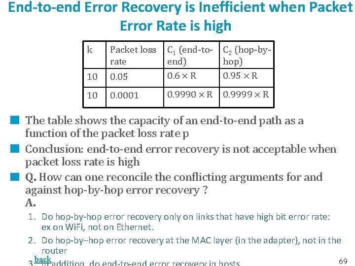 End-to-end Error Recovery is Inefficient when Packet Error Rate is high k 10 Packet