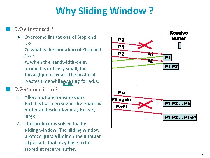 Why Sliding Window ? Why invented ? Overcome limitations of Stop and Go Q.