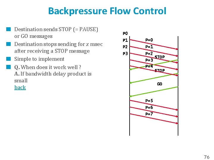Backpressure Flow Control Destination sends STOP (= PAUSE) or GO messages Destination stops sending