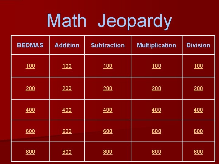 Math Jeopardy BEDMAS Addition Subtraction Multiplication Division 100 100 100 200 200 200 400
