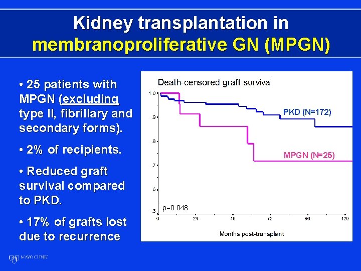 Kidney transplantation in membranoproliferative GN (MPGN) • 25 patients with MPGN (excluding type II,