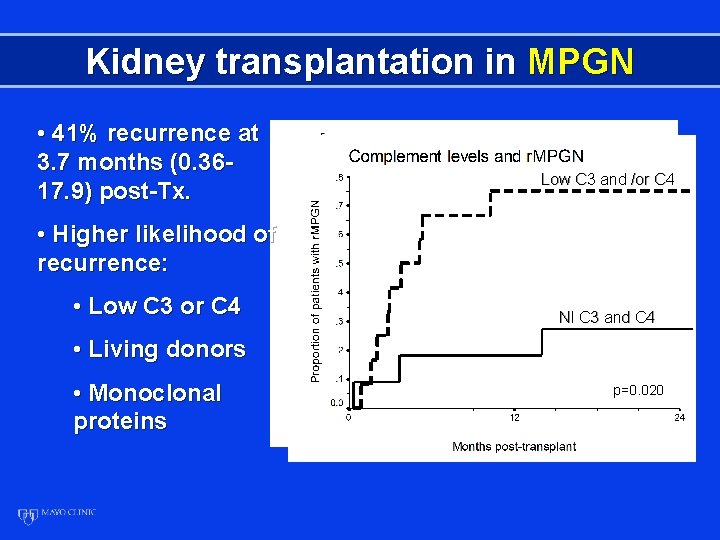 Kidney transplantation in MPGN • 41% recurrence at 3. 7 months (0. 3617. 9)