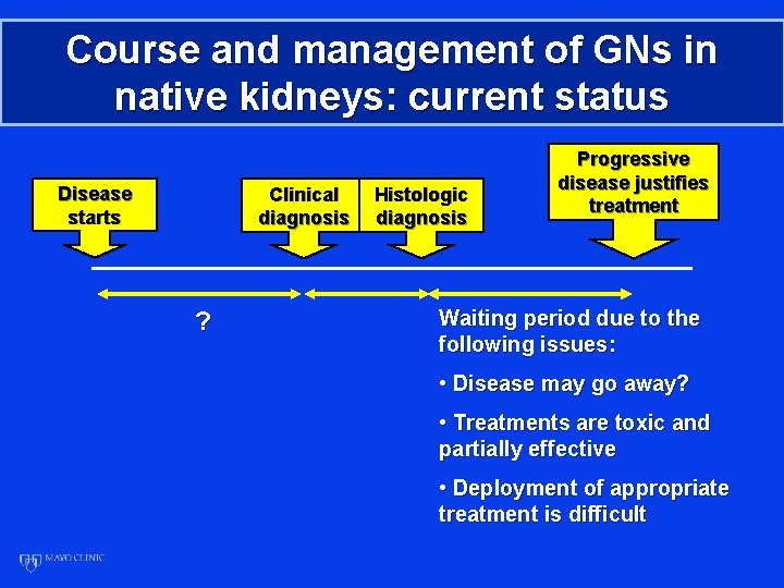 Course and management of GNs in native kidneys: current status Disease starts Clinical diagnosis