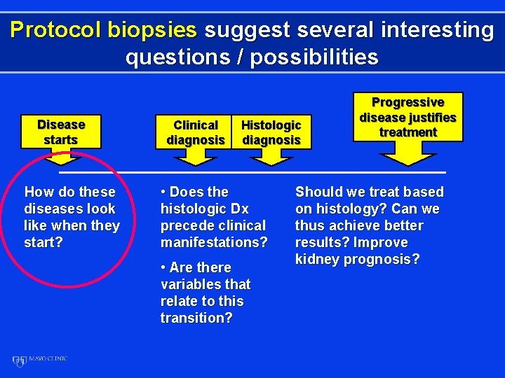 Protocol biopsies suggest several interesting questions / possibilities Disease starts How do these diseases