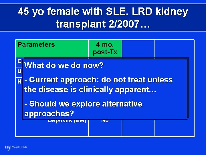 45 yo female with SLE. LRD kidney transplant 2/2007… Parameters Creatinine (GFR) 4 mo.