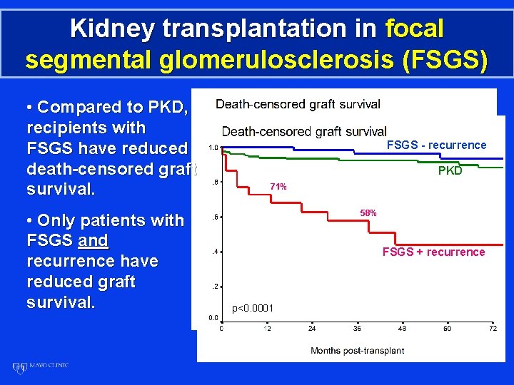 Kidney transplantation in focal segmental glomerulosclerosis (FSGS) • Compared to PKD, recipients with FSGS