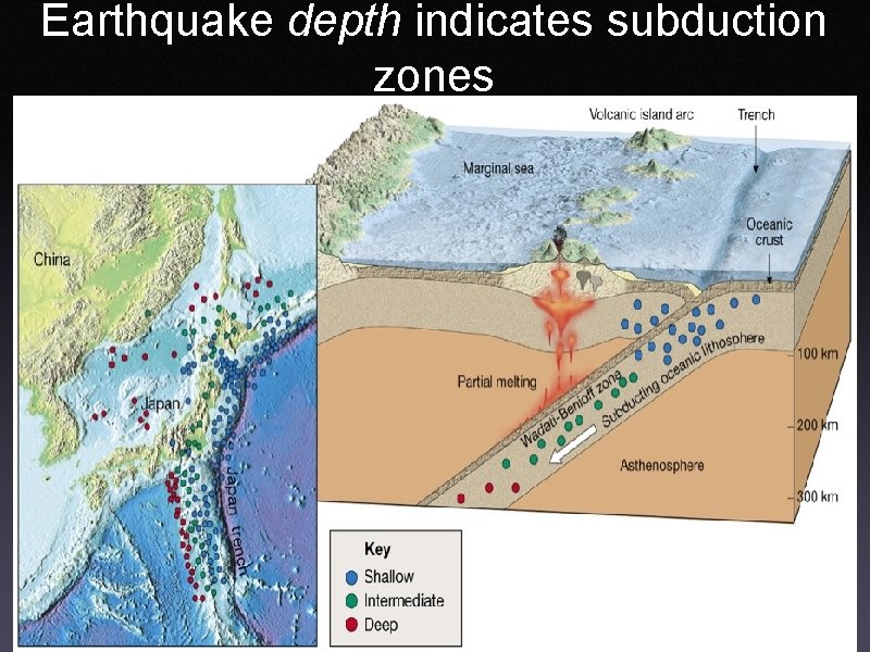 Earthquake depth indicates subduction zones 