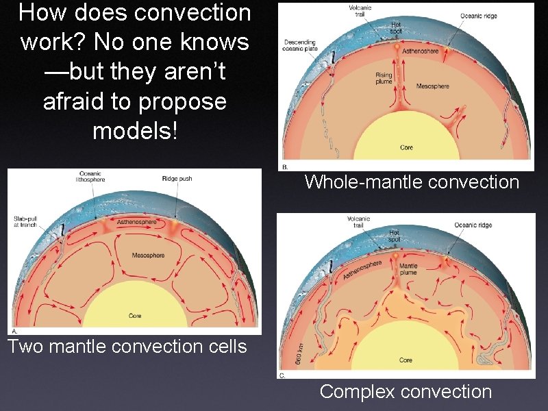 How does convection work? No one knows —but they aren’t afraid to propose models!