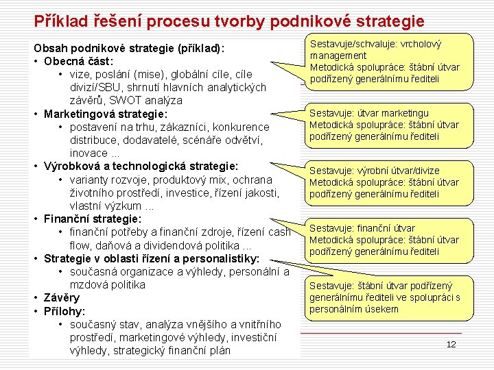 Příklad řešení procesu tvorby podnikové strategie Obsah podnikové strategie (příklad): • Obecná část: •