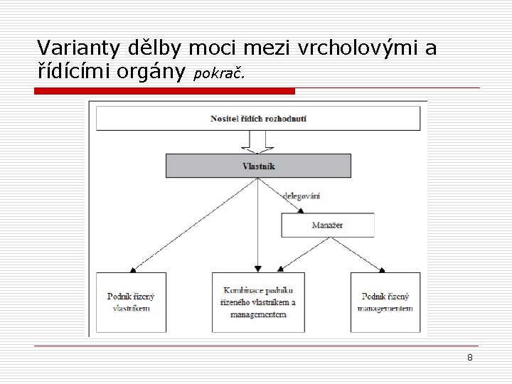 Varianty dělby moci mezi vrcholovými a řídícími orgány pokrač. 8 