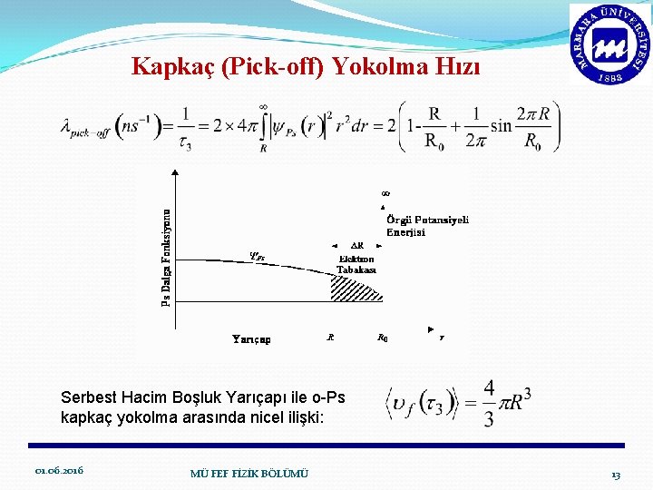 Kapkaç (Pick-off) Yokolma Hızı Serbest Hacim Boşluk Yarıçapı ile o-Ps kapkaç yokolma arasında nicel